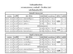 รับทำเว็บ ฤทธิณรง์รอน ตารางสอบปลายภาค2567